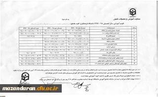 تقویم آموزشی سال تحصیلی ۹۸–۱۳۹۷ دانشگاه فرهنگیان