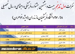 نتایج نهایی بخش خواهران