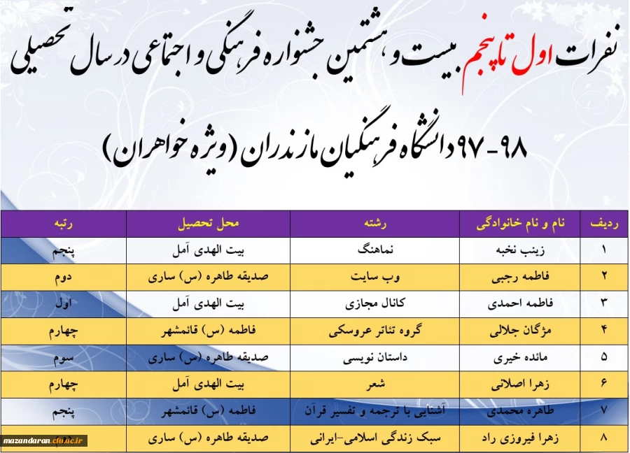نتایج نهایی بخش خواهران