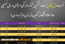 نتایج نهایی بخش برادران