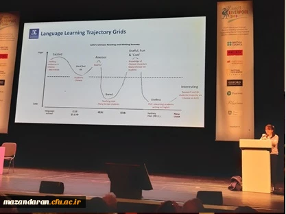 برگ زرینی دیگر بر افتخارات دانشگاه فرهنگیان مازندران افزوده شد:
کسب بورس سی و پنجمین کنفرانس بین المللی آموزش زبان در شهر لیورپول در سال 2019 توسط دکتر سیده راحله رهگشای
