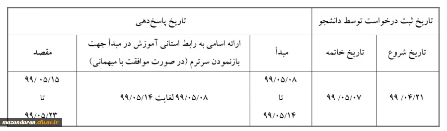 نقل و انتقالات