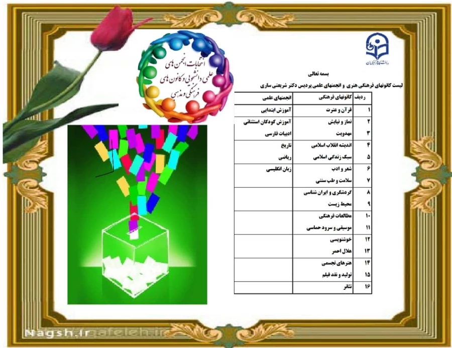 برگزاری انتخابات کانون و انجمن های علمی دانشگاه فرهنگیان استان مازندران 6