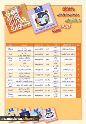 افتخار آفرینی دانشجویان مرکز حضرت فاطمه (س) قائمشهر در جشنواره دختران ایران قوی