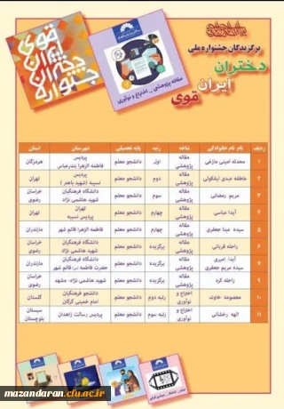 افتخار آفرینی دانشجویان مرکز حضرت فاطمه (س) قائمشهر در جشنواره دختران ایران قوی