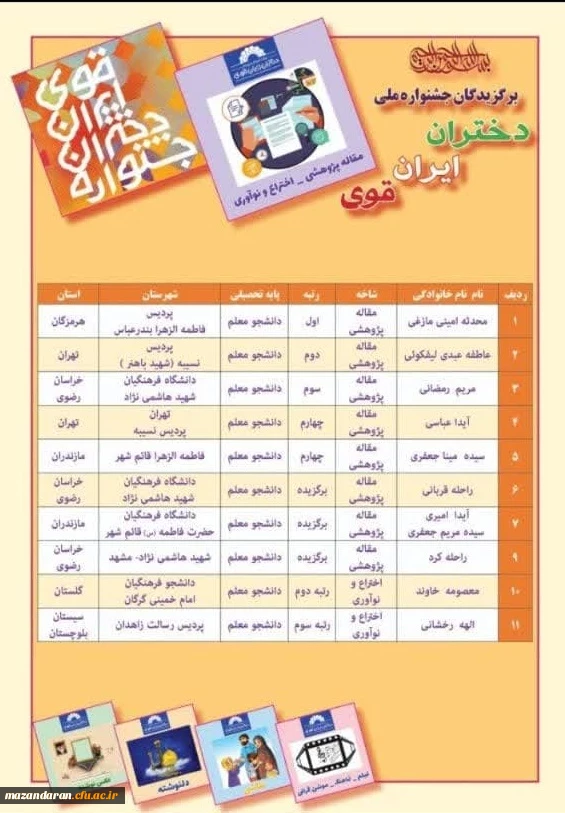 افتخار آفرینی دانشجویان مرکز حضرت فاطمه (س) قائمشهر در جنشواره دخترای ایران قوی 2