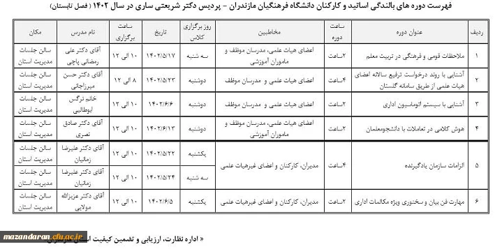 دوره های بالندگی فصل تابستان مدیریت استان
 2