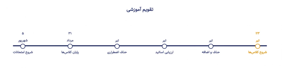 تقویم آموزشی تیر 1403