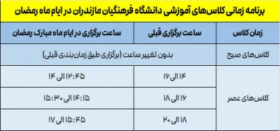 برنامه زمانی کلاس های آموزشی دانشگاه فرهنگیان مازندران در ایام ماه مبارک رمضان
