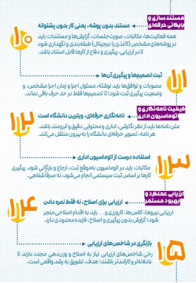 نکته ها؛ اهم موارد مطرح شده در اولین جلسه شورای اداری دانشگاه فرهنگیان شهید رجایی بابل با حضور ریاست جدید مرکز 4