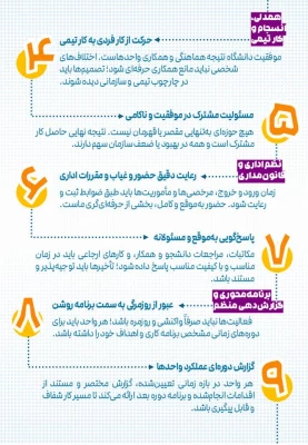 نکته ها؛ اهم موارد مطرح شده در اولین جلسه شورای اداری دانشگاه فرهنگیان شهید رجایی بابل با حضور ریاست جدید مرکز 5